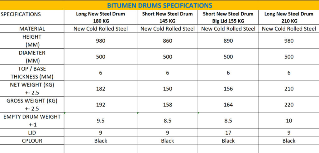 Bitumen Drums Specifications